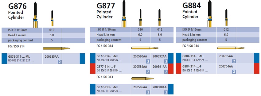 Pointed Cylinder 3