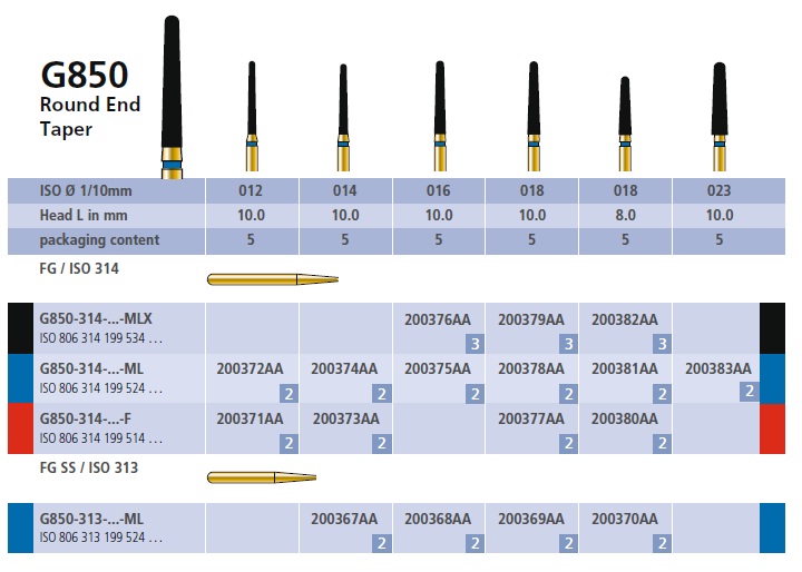 Round End Taper