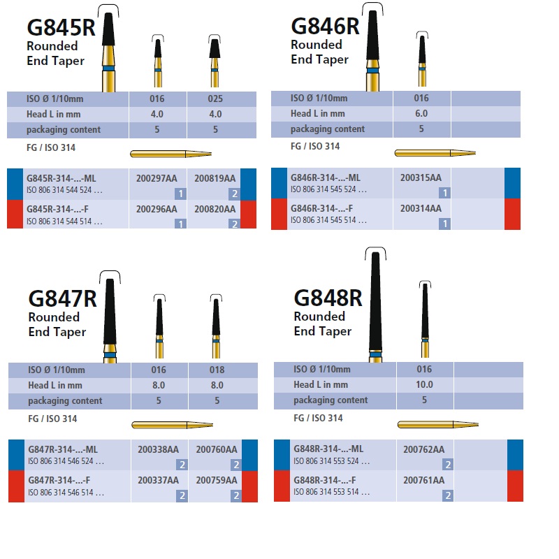 Rounded End Taper